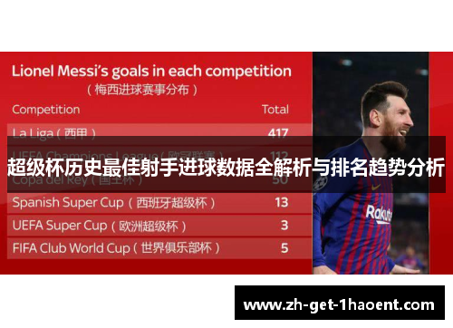 超级杯历史最佳射手进球数据全解析与排名趋势分析