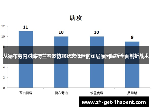 从德布劳内对阵荷兰看欧协联状态低迷的深层原因解析全面剖析战术 从德布劳内对阵荷兰看欧协联状态低迷的深层原因解析全面剖析战术