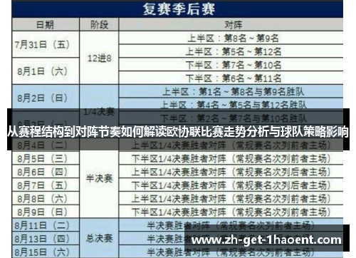 从赛程结构到对阵节奏如何解读欧协联比赛走势分析与球队策略影响