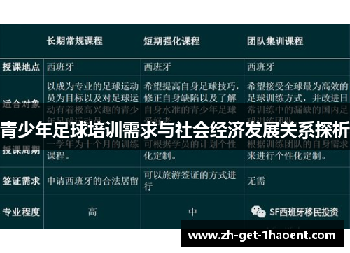 青少年足球培训需求与社会经济发展关系探析 青少年足球培训需求与社会经济发展关系探析
